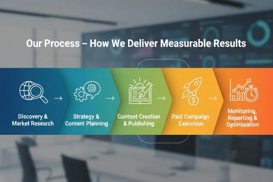 SMM agency Dubai, Social Media Marketing, Social Media Marketing UAE, Instagram marketing, Facebook advertising, Social media management