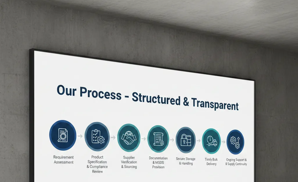 chemical trading companies in uae chemical link trading, Industrial Chemical Suppliers UAE, Wholesale Chemicals Dubai, Construction Chemicals UAE