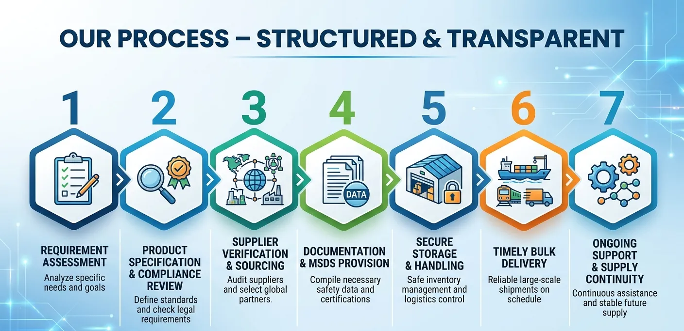 Wholesale Chemical Trading – Chemical Trading Companies in UAE chemical trading companies in UAE
